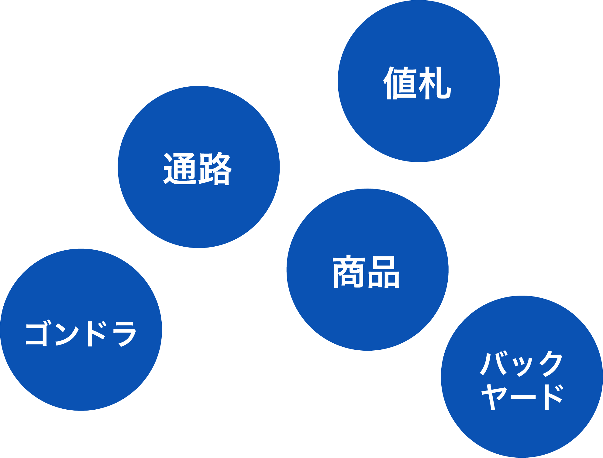 管理